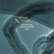 super-nanotube composite