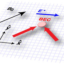 synthetic electric field