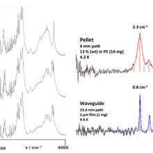 graphs for THz