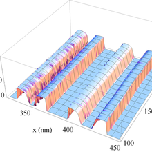 diagram of chip feature shapes