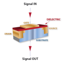 Charge pumping in a transistor