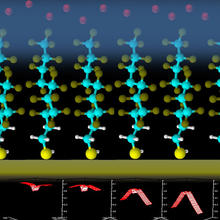 Illustration of bias voltage