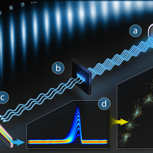 Illustration of attenuation for detector