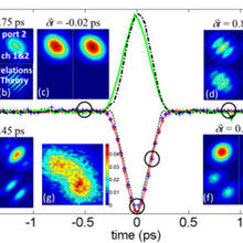 Characterization of Quantum Interference of two photons