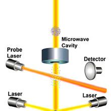 Illustration of NIST-F1 design