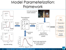 Model Parameterization