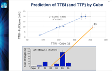 Prediction TTBI