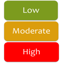 Analyzing data type’s effects on security pscr