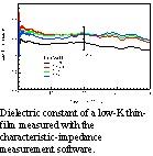 Dielectric constant of a low-K thin-film Dielectric constant of a low-K thin-film