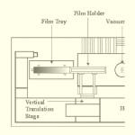 densiometer