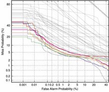 SRE 2012 Results Core Common Condition 3