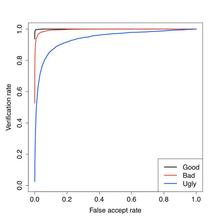 mbgc roc graph