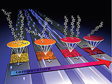 National Synchrotron Light Source