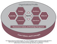 2017-2018 Baldrige Excellence Framework (Education) Overview cover