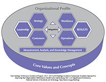 2017-2018 Baldrige Excellence Framework (Health Care) Overview cover
