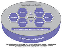 2017-2018 Baldrige Excellence Framework (Health Care) Overview cover