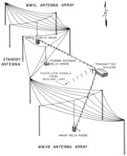 antenna array