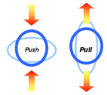 proving ring