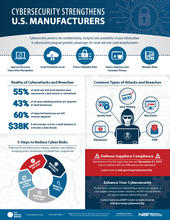 cybersecurity infographic