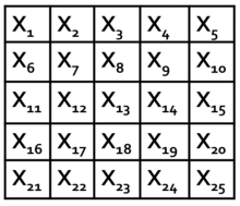 Winning the Magic Square game