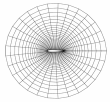 two-dimensional grid around an airfoil