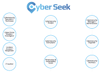 New Cyberseek_CAW_NICE