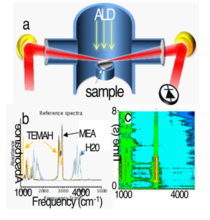 Atomic layer deposition (ALD)