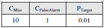 cost parameters for sre08