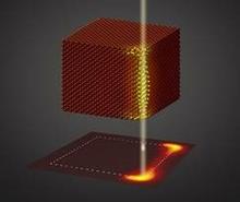 Photon Spectrscopy and mapping in Nanostructures