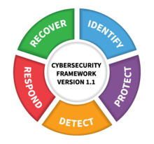 Identify, Detect, Respond, Protect, and Recover