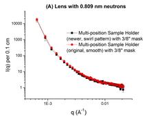 Lower Q Measurement