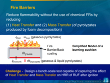 Figure 1. Assessing the Effect of Backcoatings and Fire Barrier Technologies on Upholstered Furniture Flammability