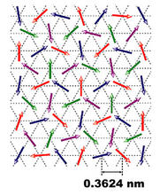 the disordered array of magnetic spins of electrons within nickel gallium sulfide