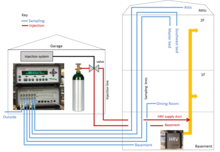 Tracer Gas System