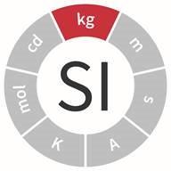 kg - Kilogram - Mass - 2018