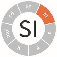 SI Units – Length |