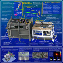 Mechanical and Optical System Design 