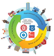 Infographic that summarizes Citation NISTIR 8216