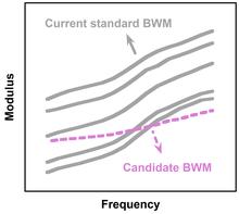 BMW temperature dependence