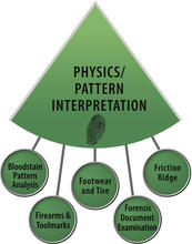 OSAC Physic/Pattern Interpretation SAC icon