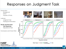 Influence of Dispositional and Situational Factors on Human Perceptions of Fire Risk - Presentation