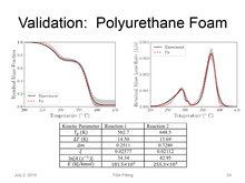 Validation Presentation