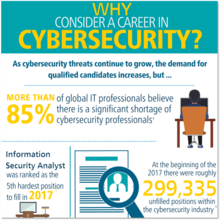 Why Consider a Career in Cybersecurity