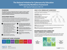 NICE Framework Poster 11.2.17