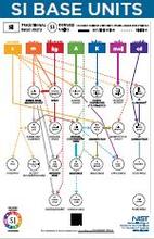 SP 1247 SI relationships poster