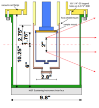 CCR sample mounting geometry for Janis CCRs