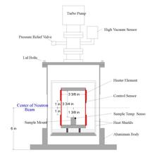 BNL Furnace Schematic