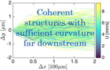 Particle tracks exhibit sufficient curvature to sustain turbulent flow