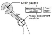 Schematic of an instrumented Charpy test.