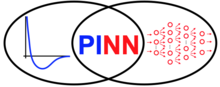 Physicalyl Informed Neural Network Potentials